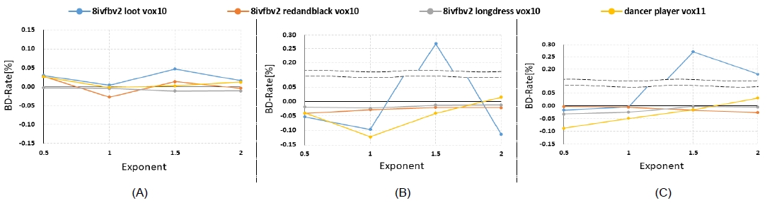 Fig. 7. Fig. 7.