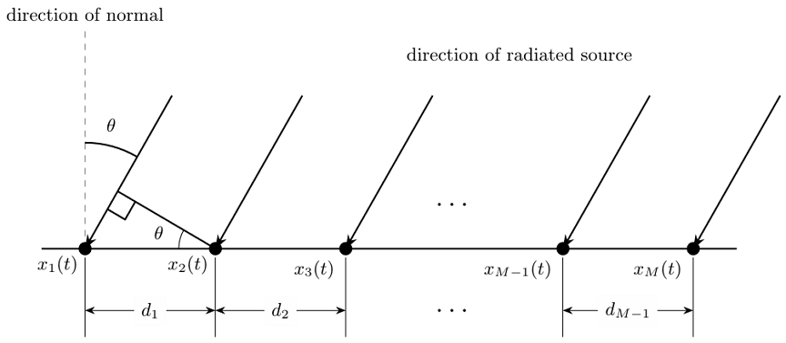 Fig. 2. Fig. 2.
