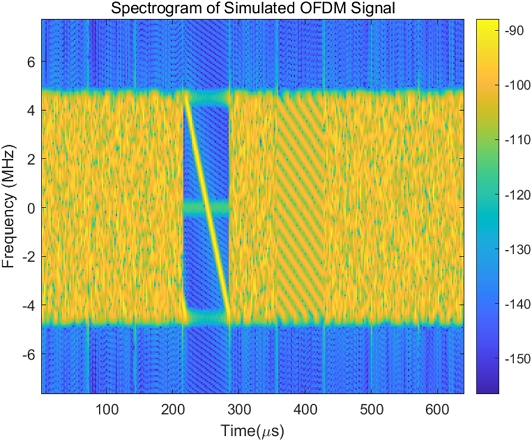 Fig. 3. Fig. 3.
