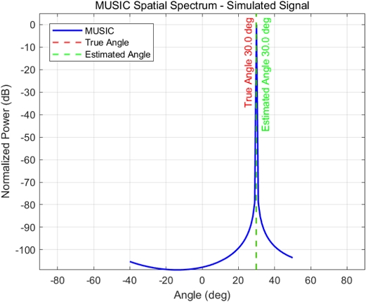 Fig. 4. Fig. 4.