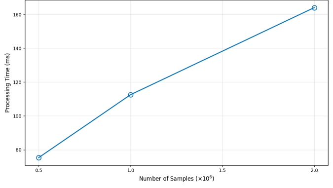 Fig. 7. Fig. 7.
