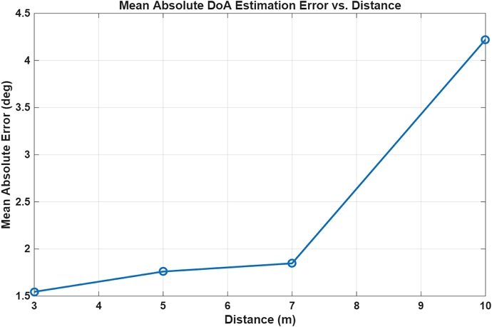Fig. 11. Fig. 11.