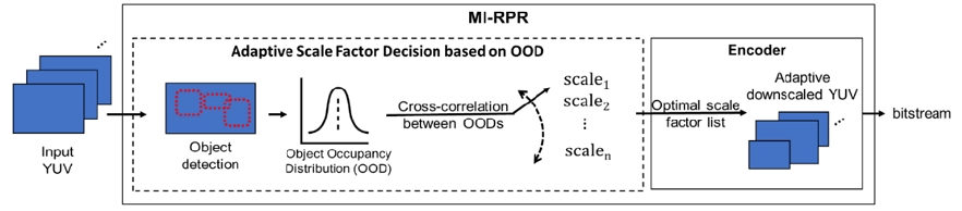 Fig. 1. Fig. 1.