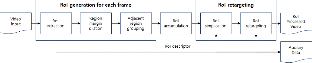 Fig. 2. Fig. 2.