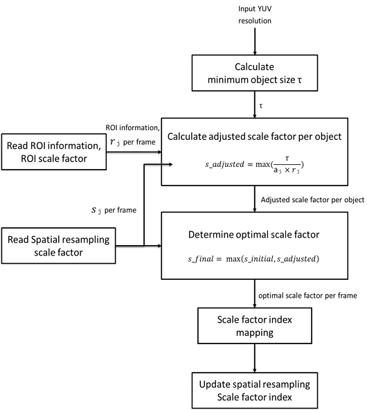 Fig. 4. Fig. 4.