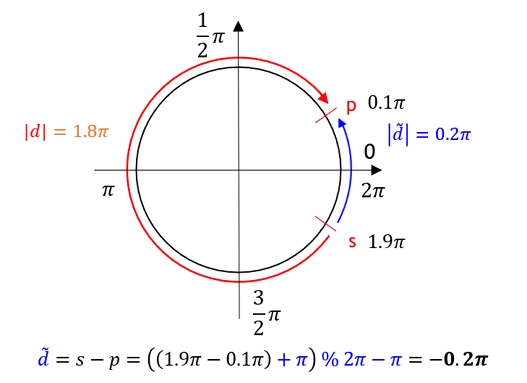 Fig. 2. Fig. 2.