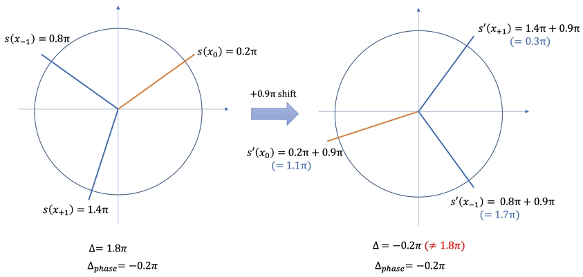 Fig. 4. Fig. 4.