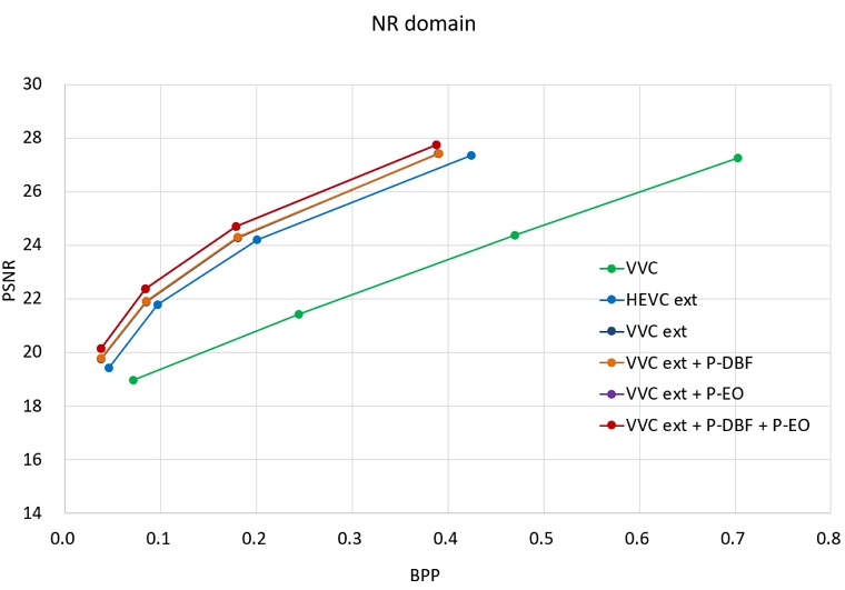 Fig. 7. Fig. 7.