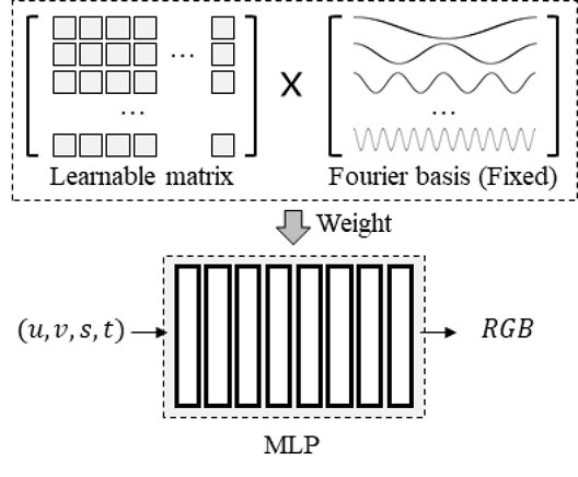 Fig. 2. Fig. 2.