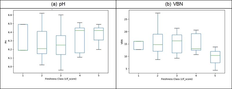 Fig. 10. Fig. 10.