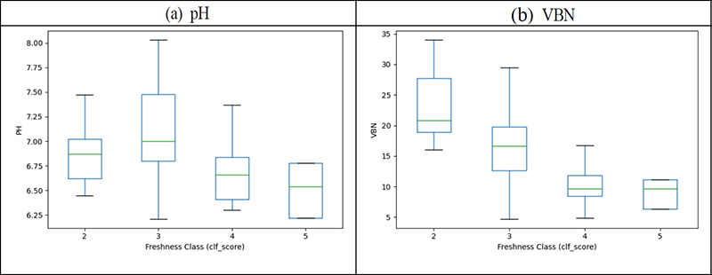 Fig. 11. Fig. 11.