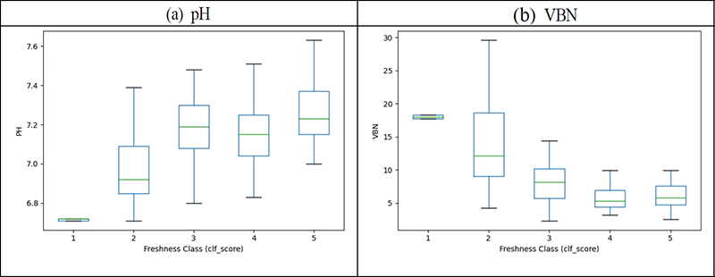 Fig. 12. Fig. 12.