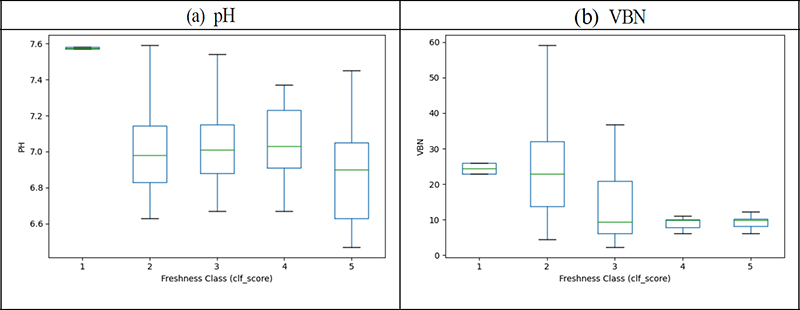 Fig. 13. Fig. 13.