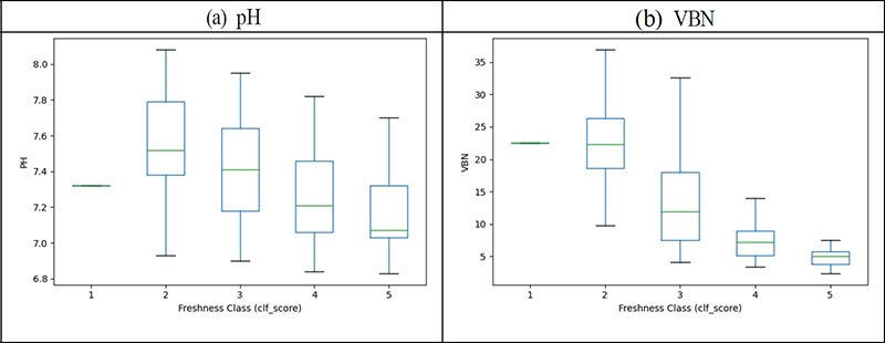 Fig. 14. Fig. 14.