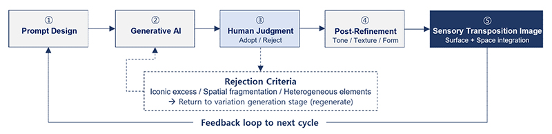 Fig. 3. Fig. 3.