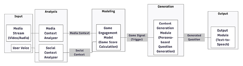Fig. 2. Fig. 2.