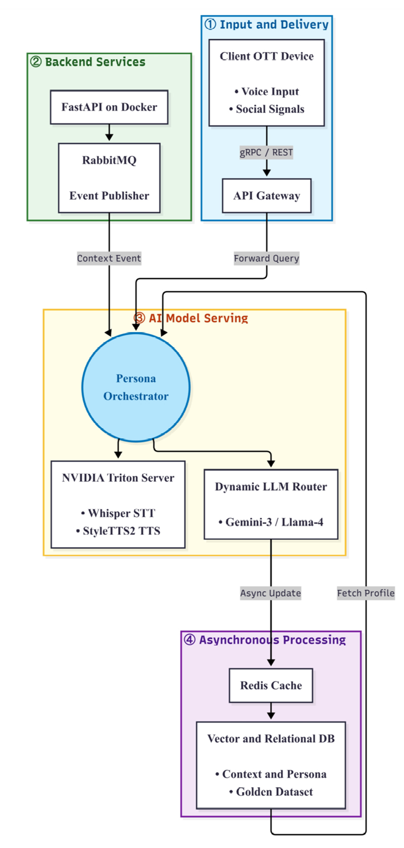 Fig. 3. Fig. 3.