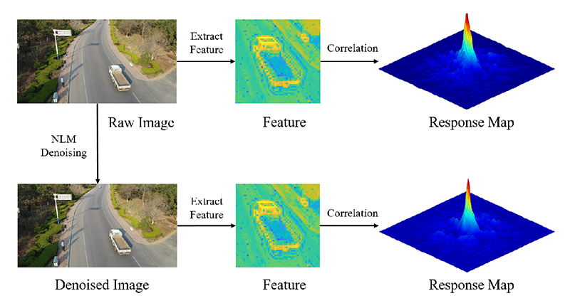 Fig. 2. Fig. 2.