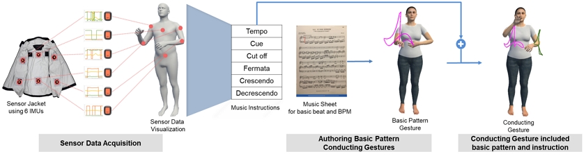 Fig. 1. Fig. 1.