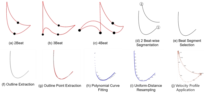 Fig. 2. Fig. 2.