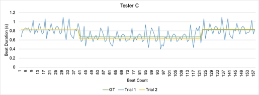 Fig. 15. Fig. 15.