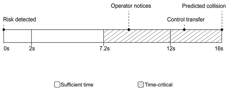 Fig. 4. Fig. 4.