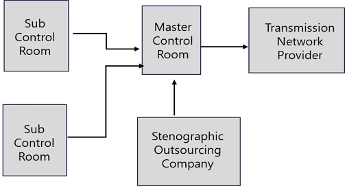 Fig. 2. Fig. 2.
