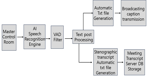 Fig. 3. Fig. 3.