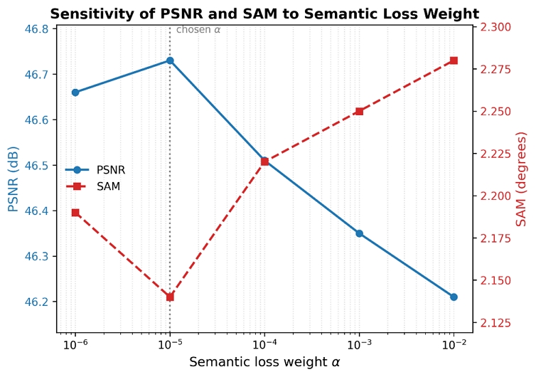 Fig. 4. Fig. 4.