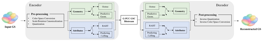 Fig. 1. Fig. 1.
