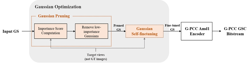Fig. 3. Fig. 3.