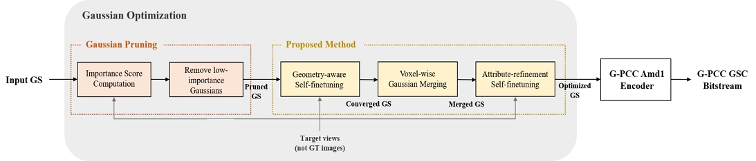 Fig. 4. Fig. 4.