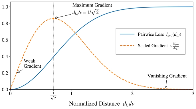 Fig. 5. Fig. 5.
